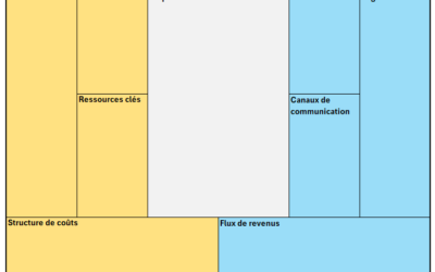 Comment remplir une matrice Business model canva ?