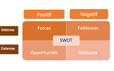 Comment faire une matrice SWOT ?